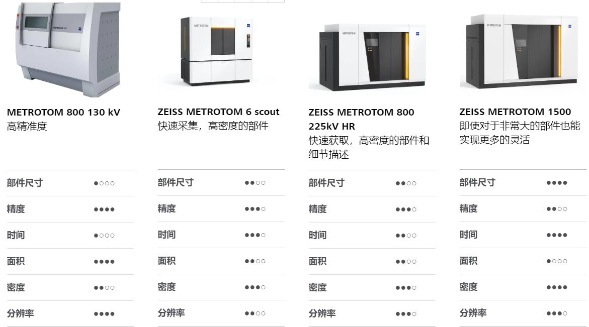 广东广东蔡司广东工业CT